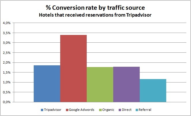 Conversions_en